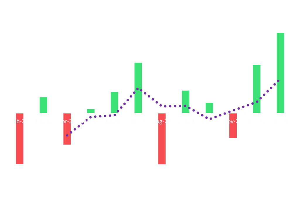 pnl