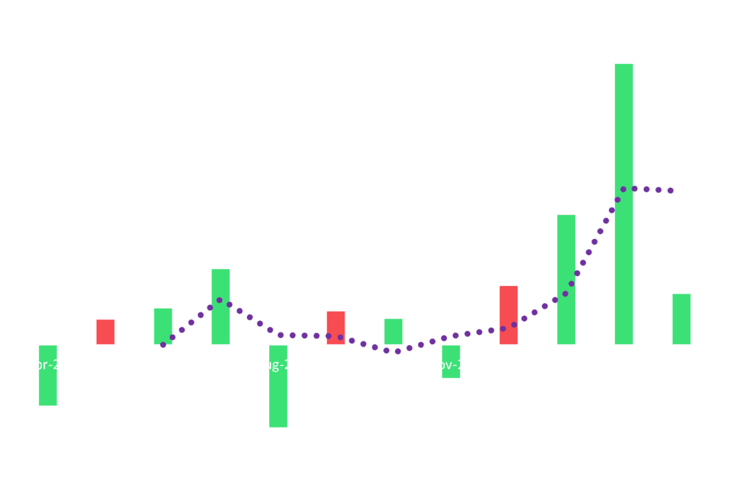 pnl