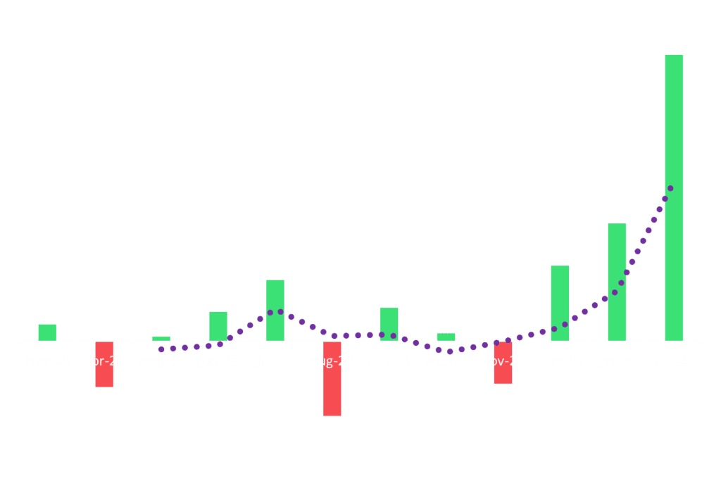 pnl