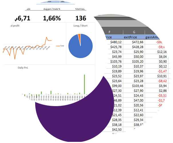 excel journal