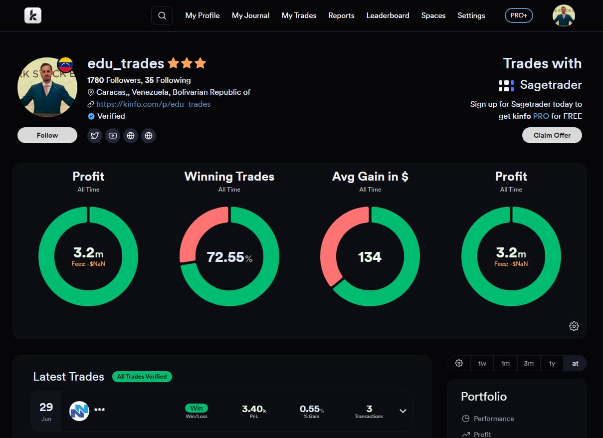 A kinfo profile showing a 'Trades with' broker panel and a Claim Offer button next to verified performance stats
