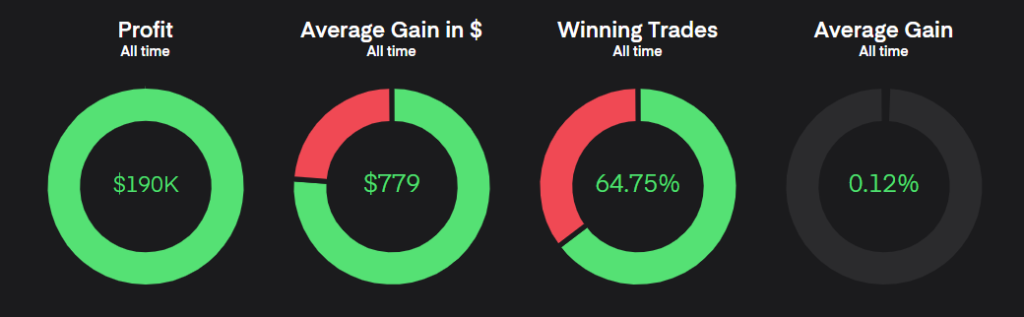 trade performance metrics