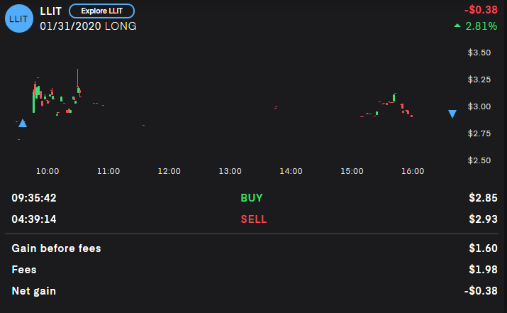 daytrade3