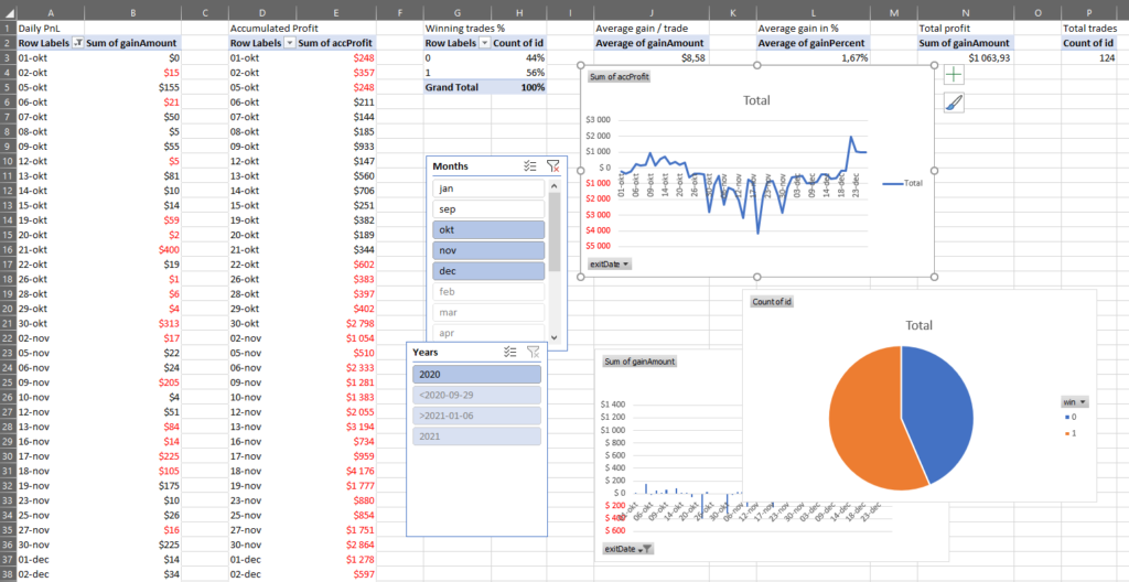 charts2