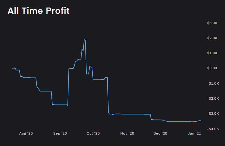 choppy trades