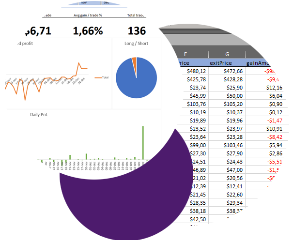 kinfo - Verified Trading Performance - Create a Trading Journal 