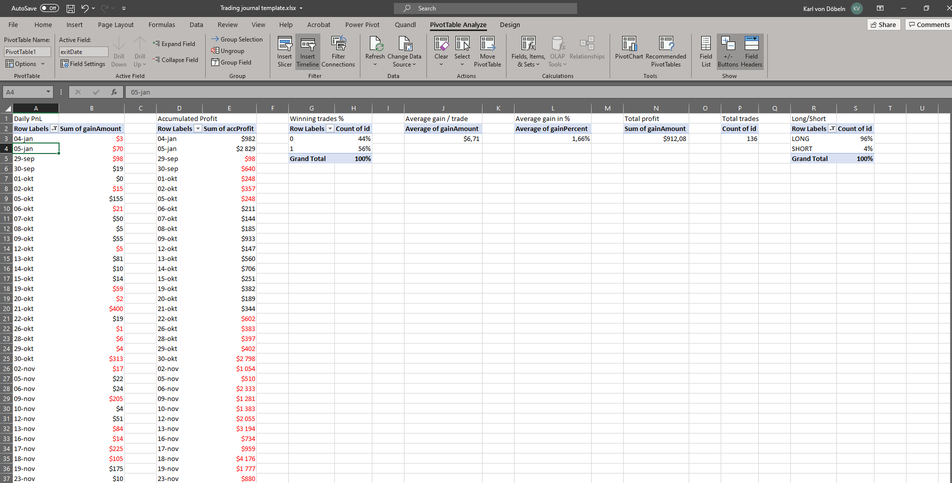 excel pivots