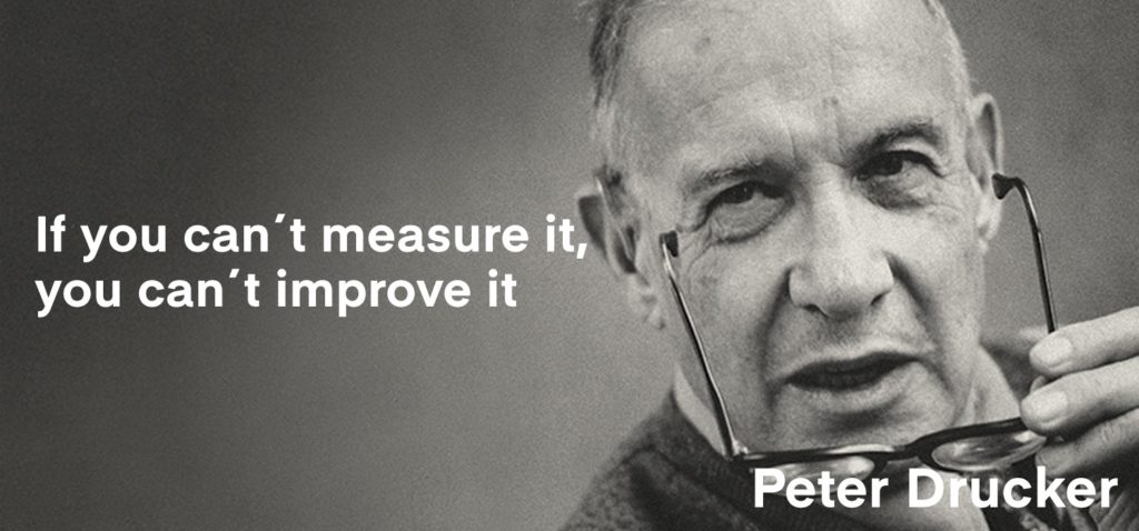 peter drucker measure